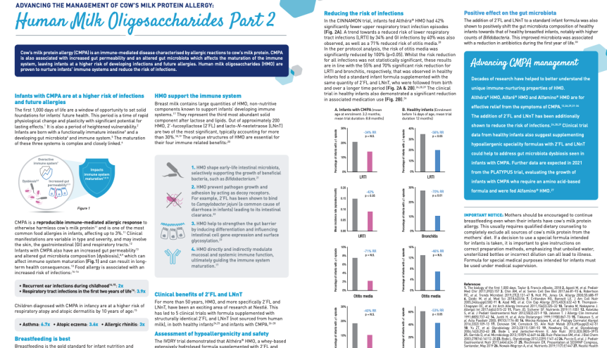 Advancing The Management of Cow's Milk Protein Allergy: Human Milk Oligosaccharides Part 2