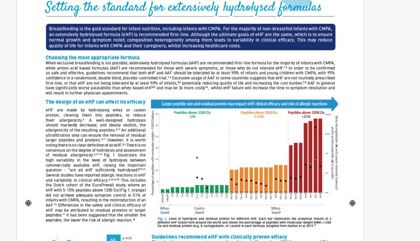 Advancing The Management of Cow's Milk Protein Allergy: Setting the standard for extensively hydrolysed formulas