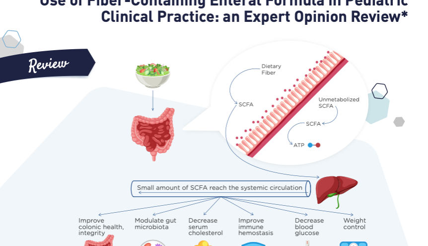 Use of Fiber-Containing Enteral Formula in Pediatric Clinical Practice: an Expert Opinion Review