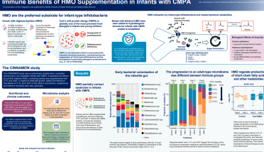 Immune Benefits of HMO Supplementation in Infants with CPMA