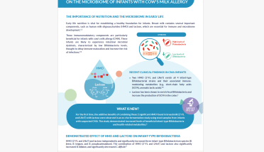Infographic: Beneficial Effects of Human Milk Oligosaccharides and Lactose on the microbiome of infants with CMPA