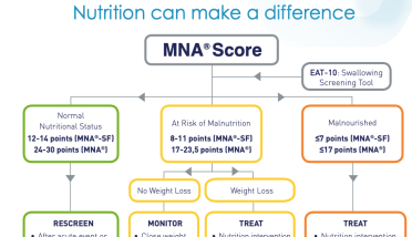 Screen and Intervene: Nutrition Can Make a Difference
