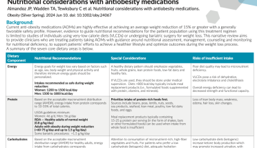 Role of Nutrition Intervention in the Age of Highly Effective Anti-Obesity Medications (ObesityWeek® 2024 Symposium)