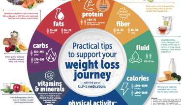 Practical Tips to Support your Weight Loss Journey