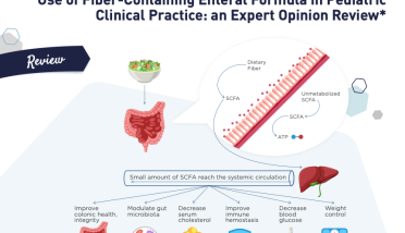 Use of Fiber-Containing Enteral Formula in Pediatric Clinical Practice: an Expert Opinion Review